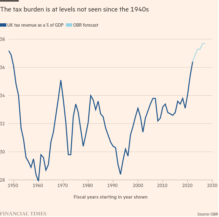 /brief/img/Screenshot 2023-11-20 at 07-56-32 Stagnation nation governing the UK when ‘there is no money’.png